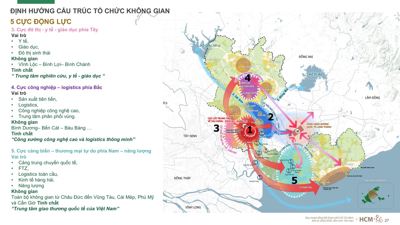 Slide cực đô thị – y tế – giáo dục phía Tây trong 5 cực động lực TP.HCM